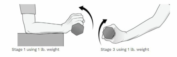 3 wrist extension stengthening
