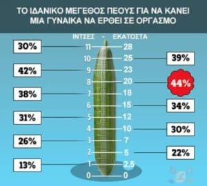 peos poy protimoun oi gynaikes