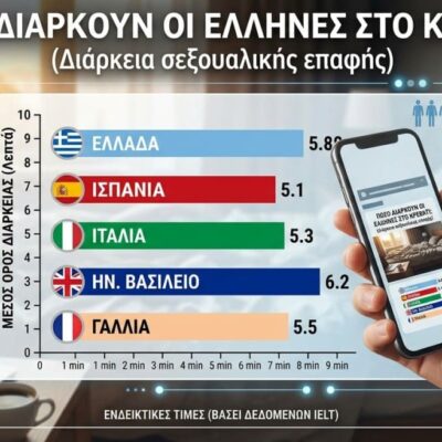 Πόσο διαρκεί το σεξ; Η επιστημονική αλήθεια και η πραγματικότητα στην Ελλάδα 1 Ερευνα : Πόσο διαρκούν οι Έλληνες στο σεξ