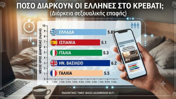 Ερευνα : Πόσο διαρκούν οι Έλληνες στο σεξ