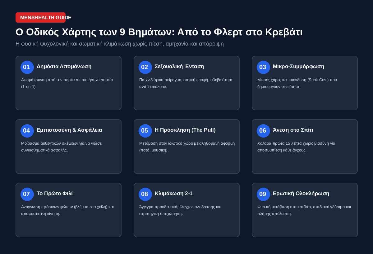Οδικός Χάρτης 9 Βημάτων από το Φλερτ στο Σεξ