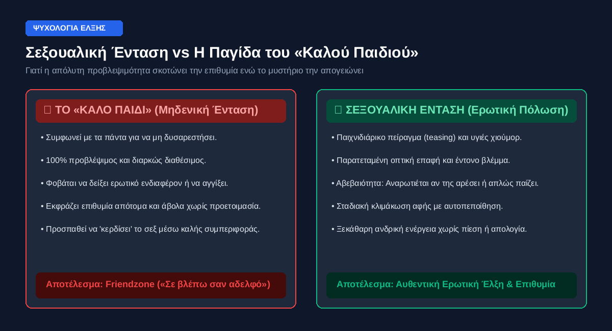 Σεξουαλική Ένταση vs Η Παγίδα του Καλού Παιδιού