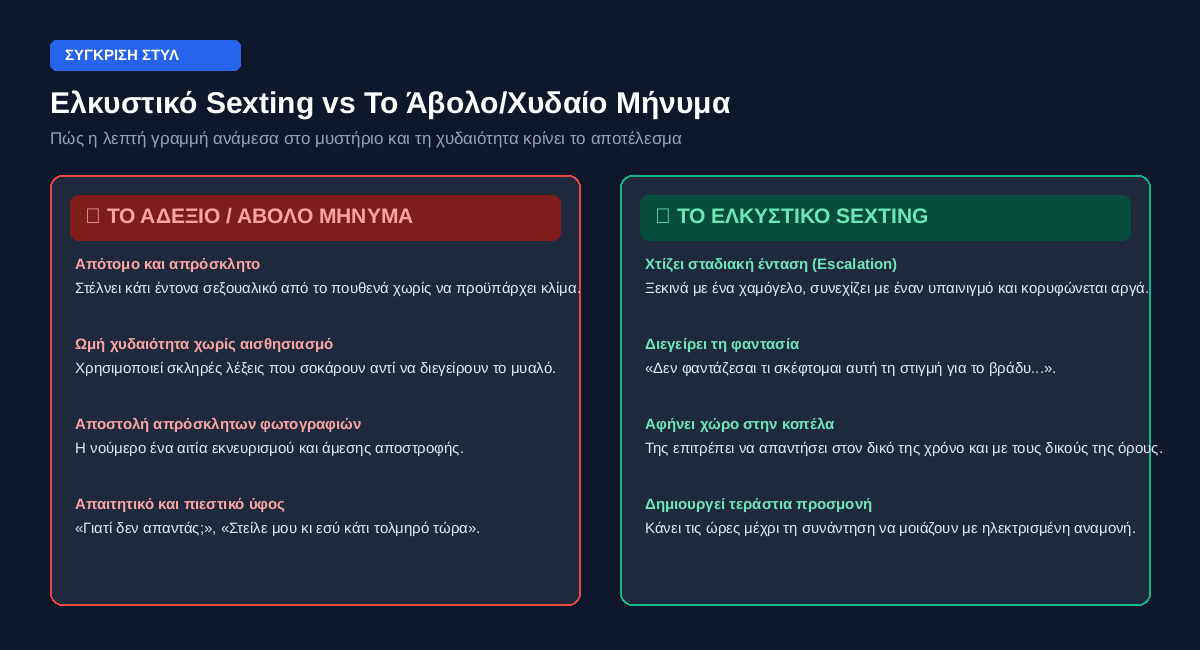 Sexting: 75 Ιδέες για Πονηρά Μηνύματα & Πώς να Ανάψετε την Επιθυμία της 7 Ελκυστικό Sexting vs Άβολο Μήνυμα